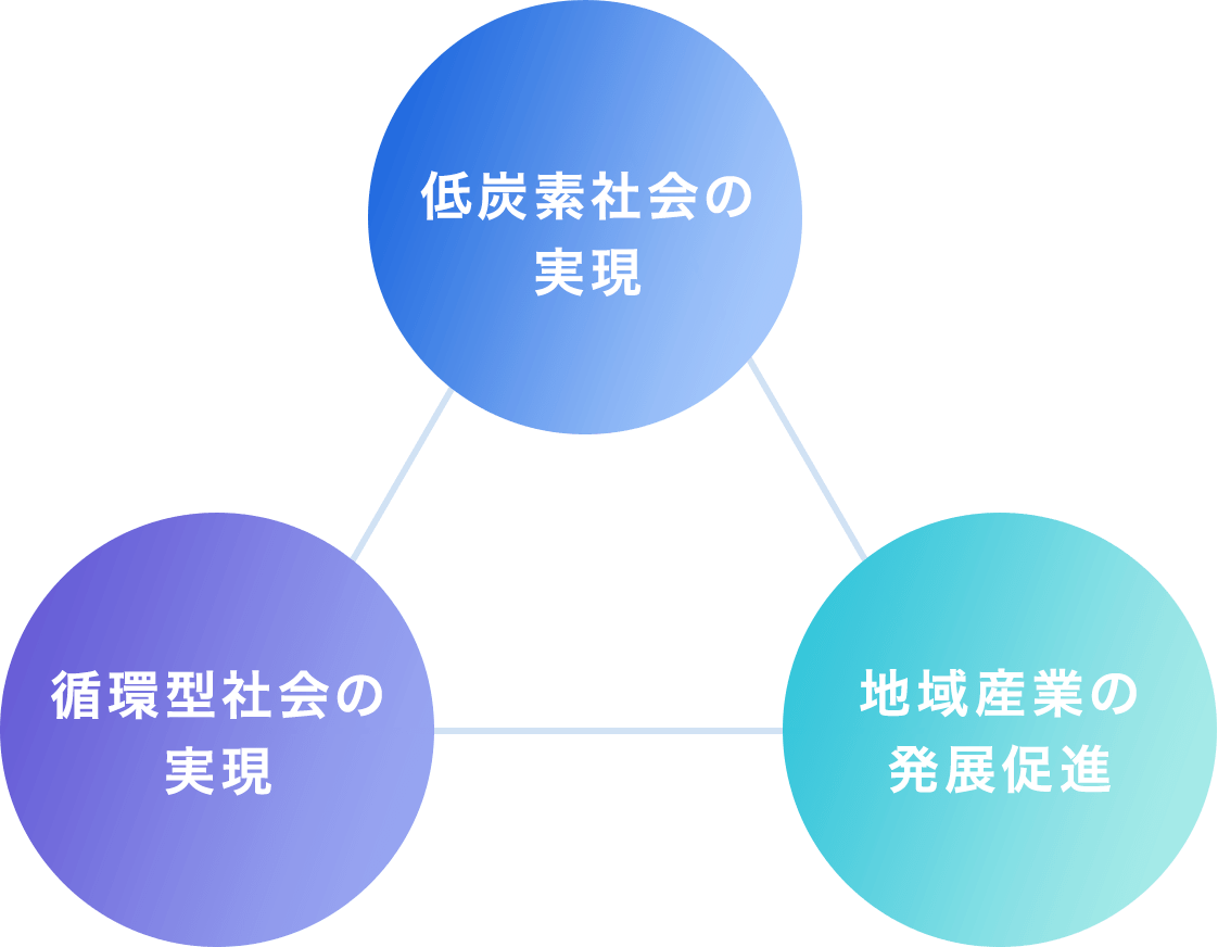 図：施設増設による効果